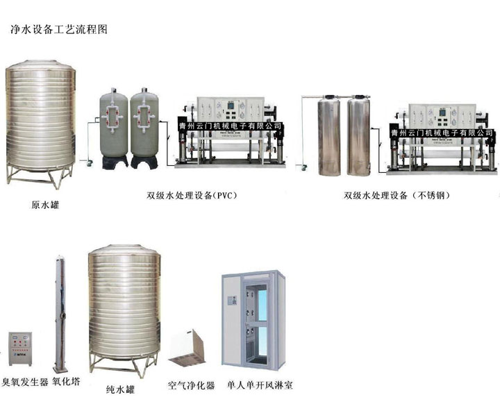凈水設備工藝流程